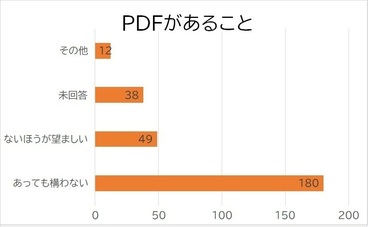 PDFがあることの画像