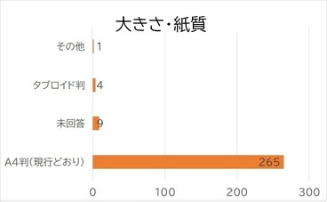 大きさ・紙質の画像