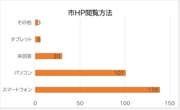 市HP閲覧方法の画像