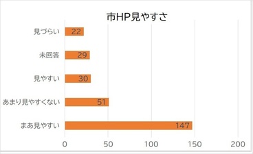 市HP見やすさの画像