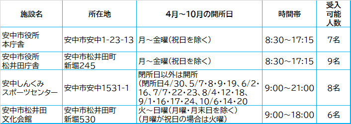 市有施設
