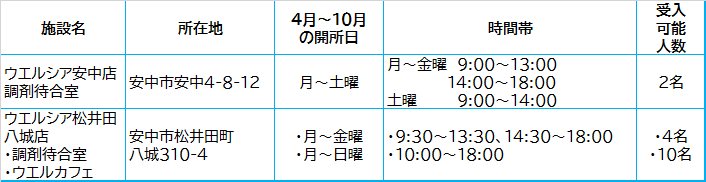民間施設
