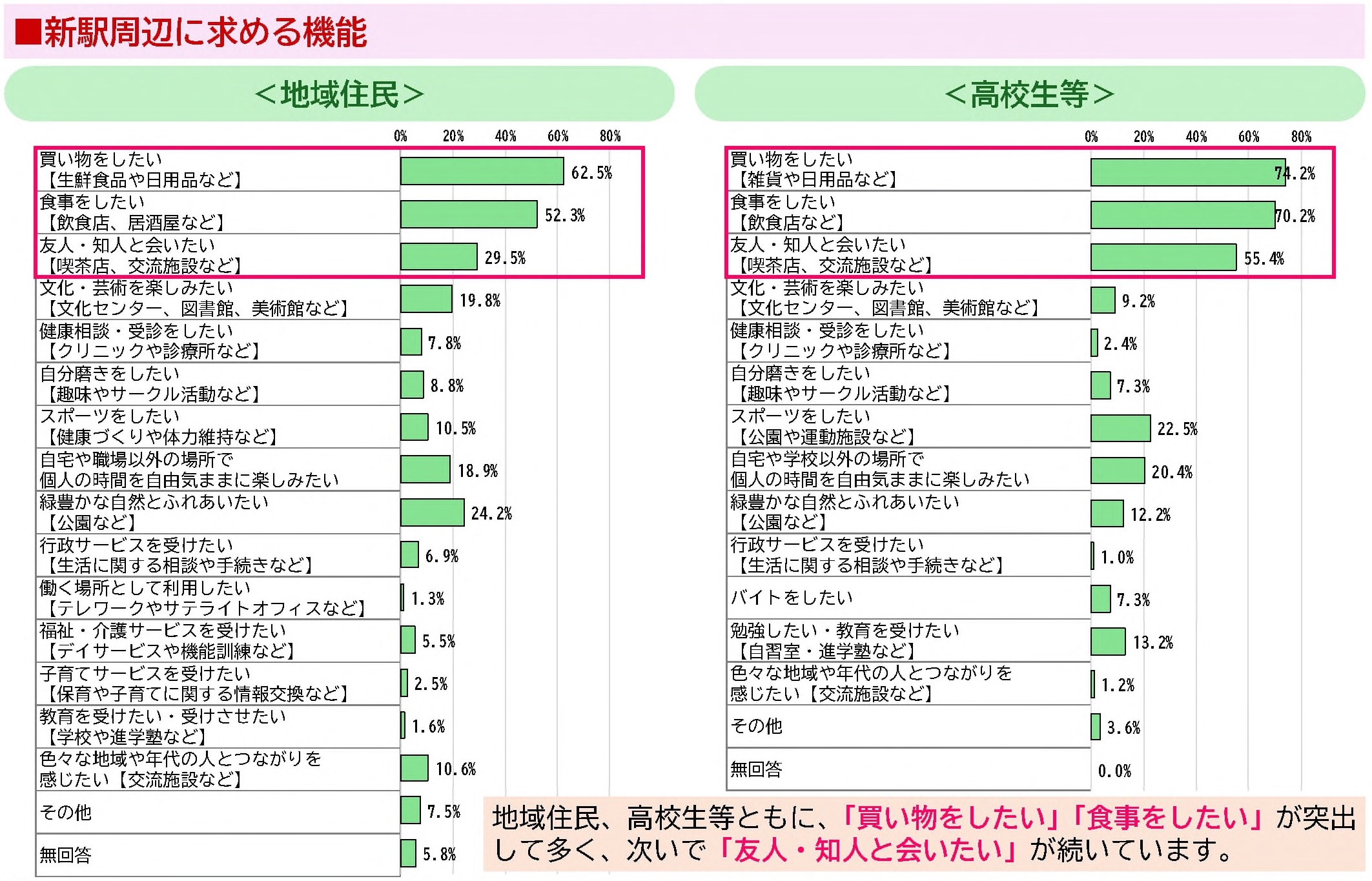 アンケート結果抜粋