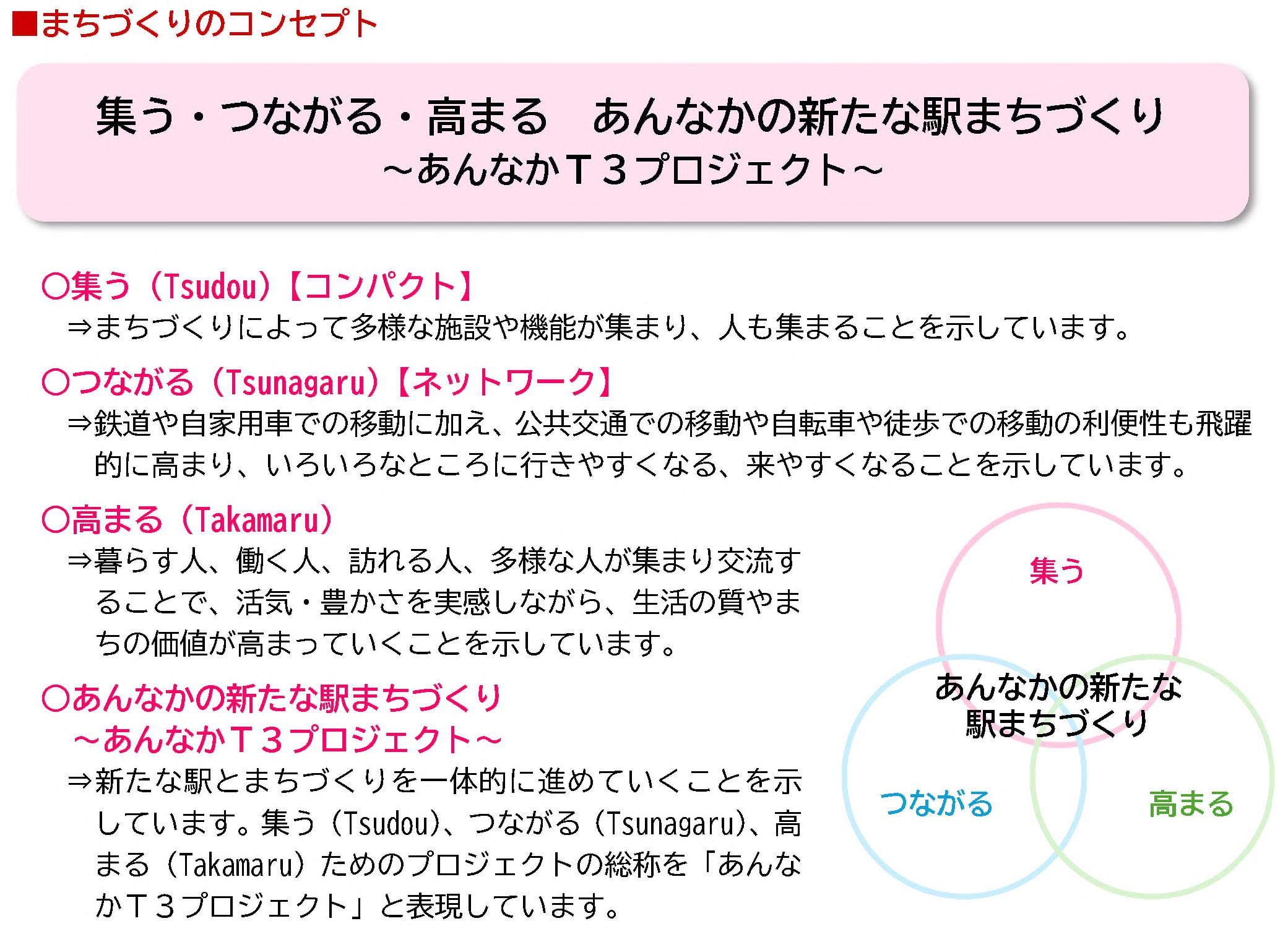 まちづくりの方針