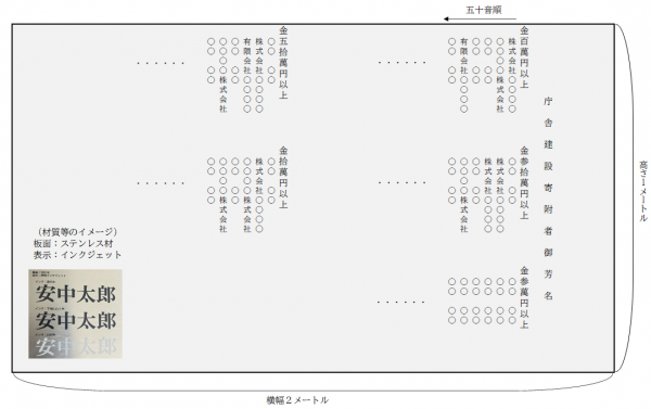 寄附者銘板予定イメージ（縦）