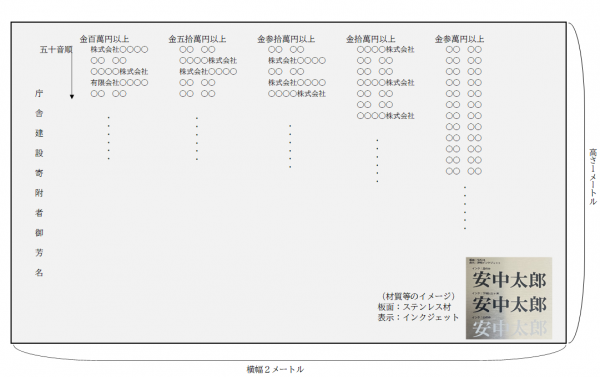 寄附者銘板イメージ（横）