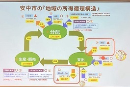 12月17日安中経営塾2