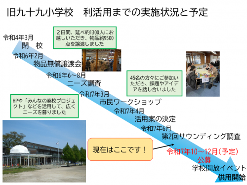 スケジュール