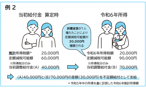 不足額給付（例２）