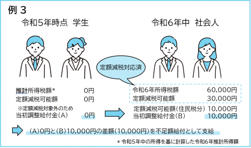 例3新卒