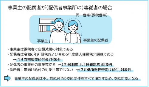 配偶者が専従者