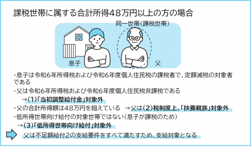 親子