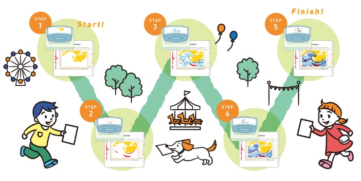 スタンプラリーの流れ