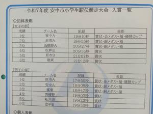 12月６日安中市小学生駅伝競走大会3