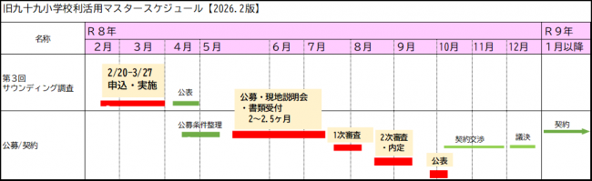 令和8年2月以降のスケジュール
