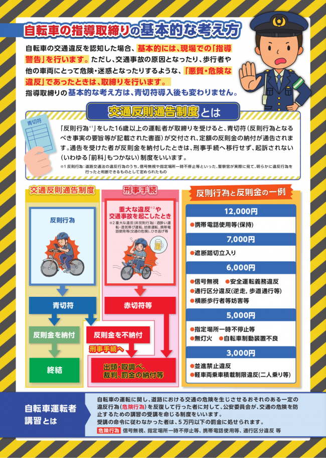 自転車に青切符制度が適用されます。ウラ面
