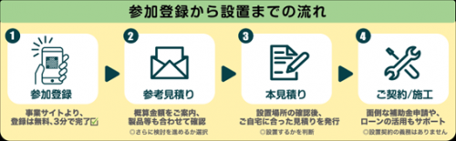 登録フロー図