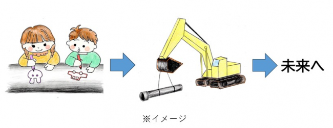 タイムカプセル水道管