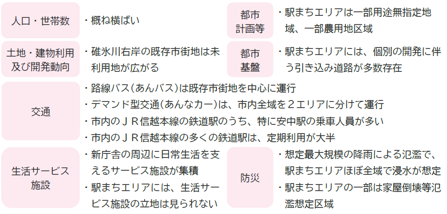 対象エリアの現状