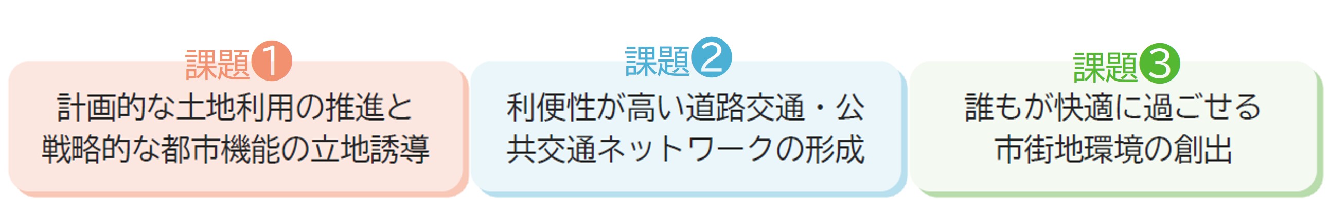 対象エリアのまちづくりの課題