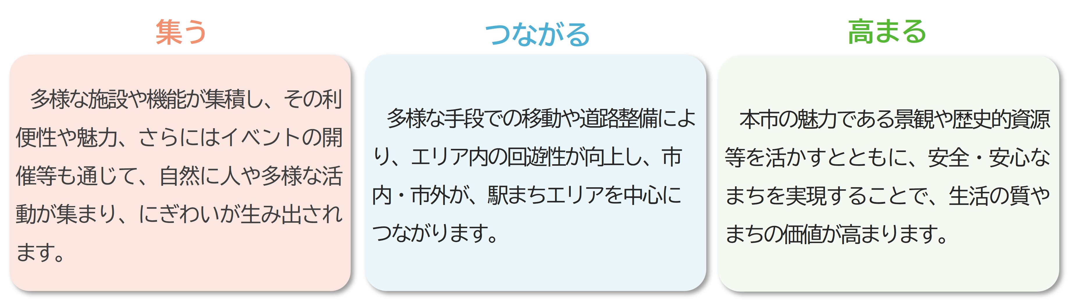 駅まちエリアのまちづくりのコンセプト