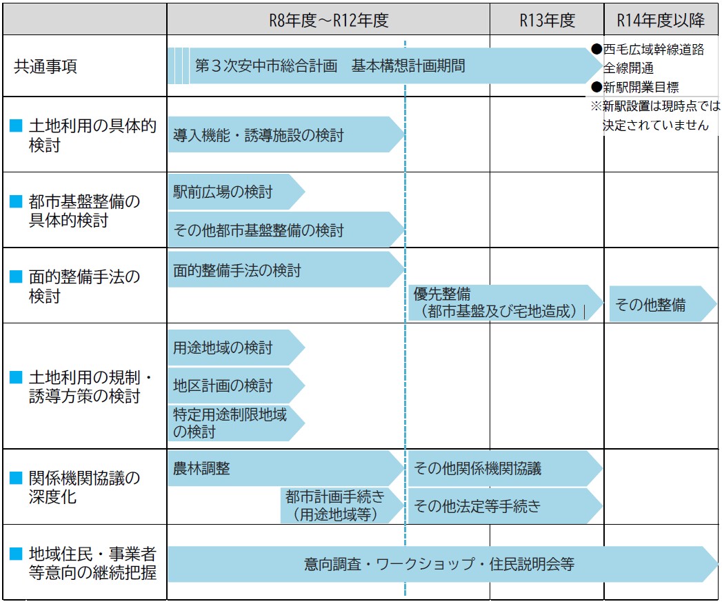取組スケジュール