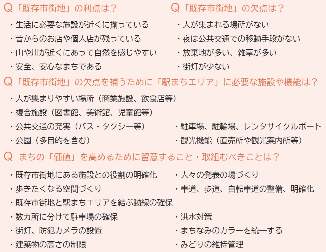 ワークショップ結果1