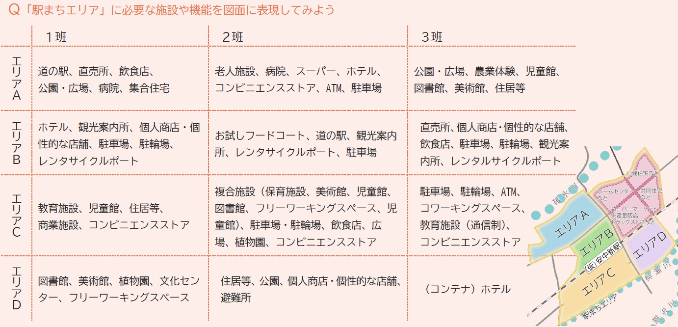 ワークショップ結果2