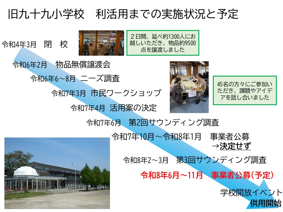 旧九十九小学校　利活用までの実施状況と予定