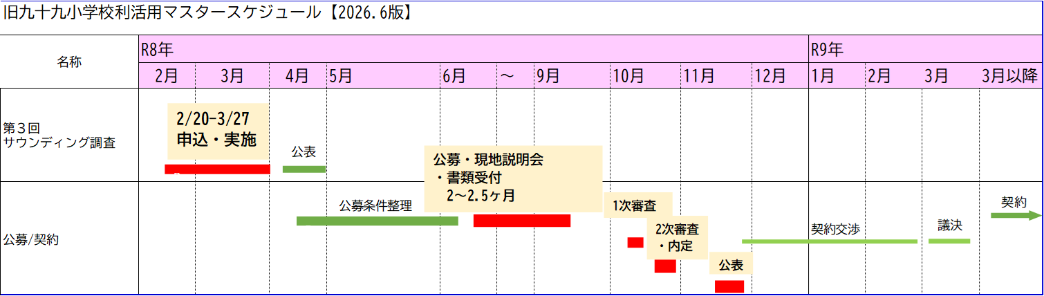 スケジュール