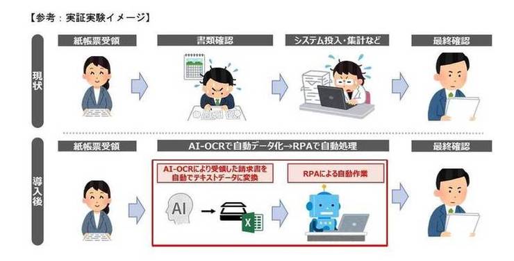 参考：実証実験イメージ