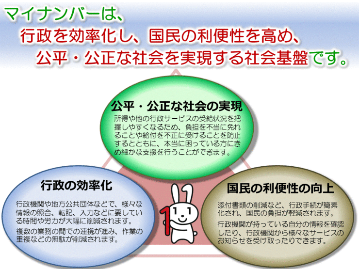 社会保障・税番号制度（マイナンバー制度）とはの画像