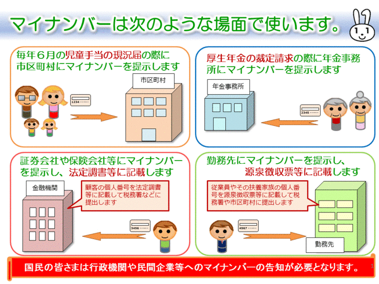 マイナンバーの利用範囲の画像2