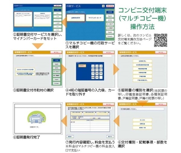 コンビニ交付端末（マルチコピー機）操作方法