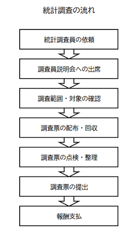 主な仕事の画像