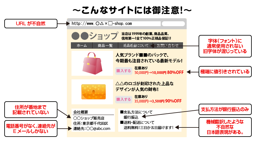 消費者庁ホームページ「インターネット通販トラブル」から引用の画像