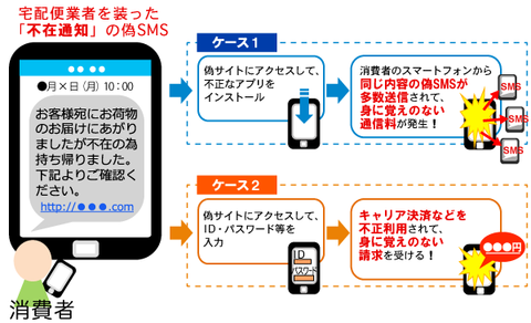 図トラブルのイメージの画像