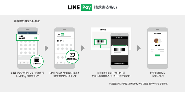LINE Payの場合の画像