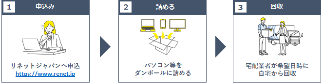 ご利用方法の画像