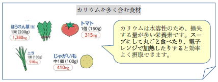 カリウムを含む食品を積極的にの画像