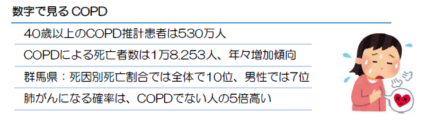 数字で見るCOPDの画像