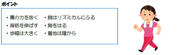 有酸素運動の画像