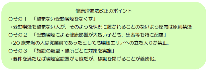 受動喫煙防止の新ルールの画像