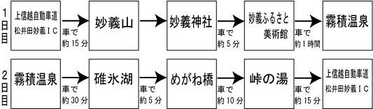 コース