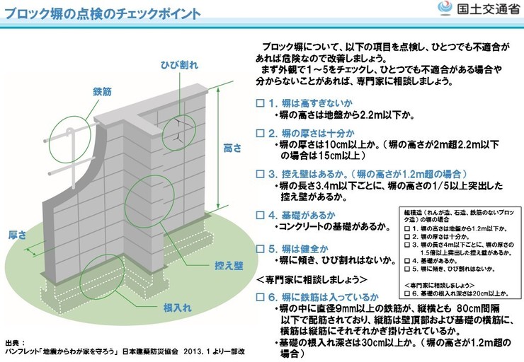 ブロック塀の安全点検のチェックポイントの画像