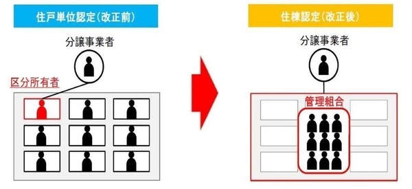 主な法改正の内容の画像1