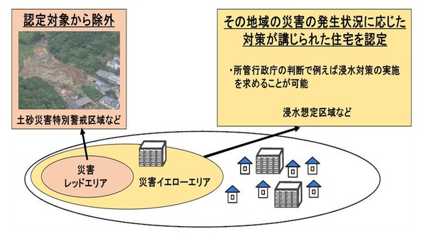 主な法改正の内容の画像2