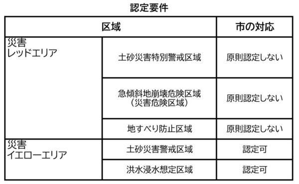 改正に係る対応の画像