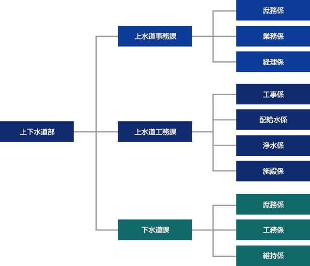 機構図