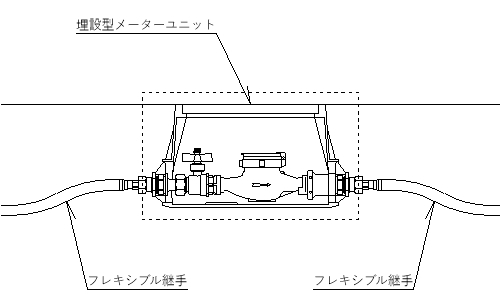 埋設型メーターユニットの画像